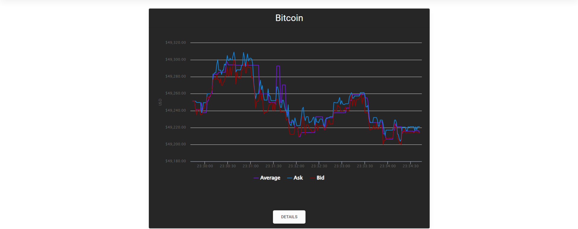 Strategy Creation Page in Action